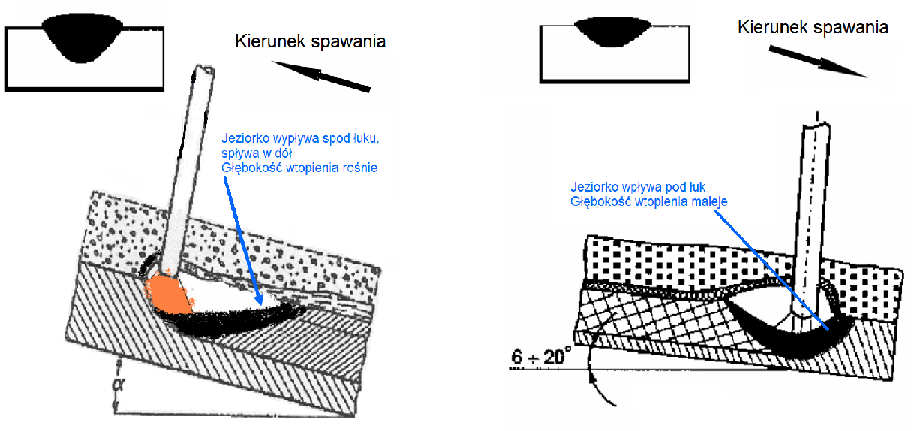 Wpływ pochylenia blach spawanych na geometrię spoiny